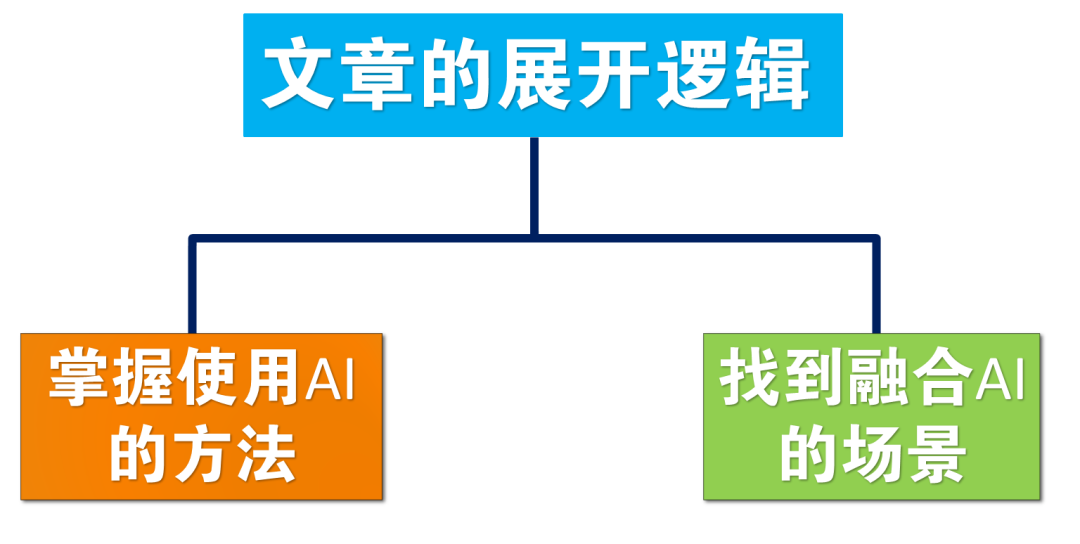 万字干货！ChatGPT 从零完全上手实操指南！（一）