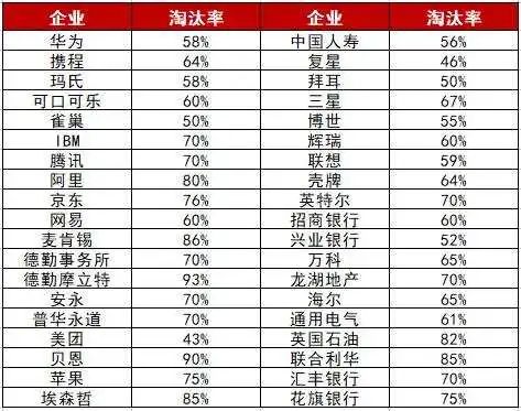 过了！字节年薪80W的数据分析岗-CSDN博客