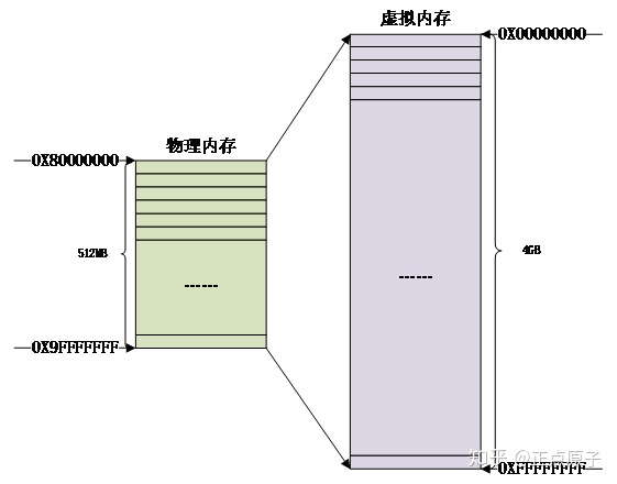 linux cached释放_正点原子Linux第四十一章嵌入式Linux LED驱动开发实验