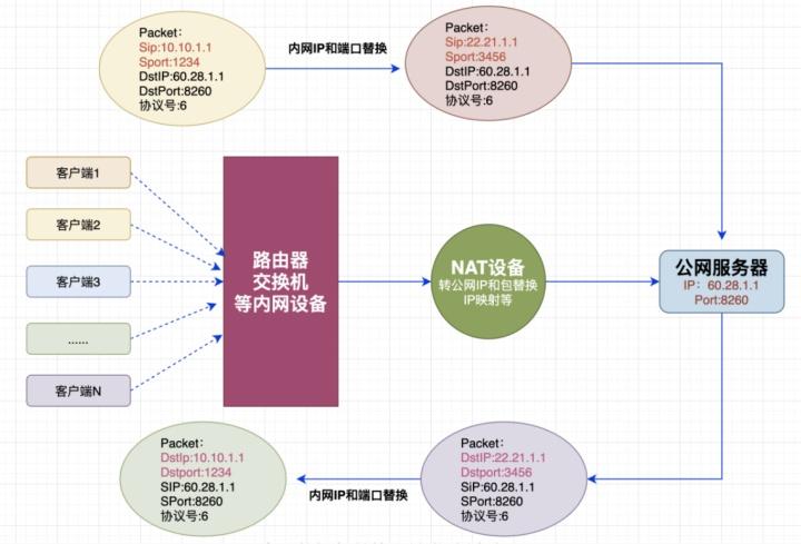 面试官最常用小心思：说说你的项目并发量多大？负载均衡怎么做？