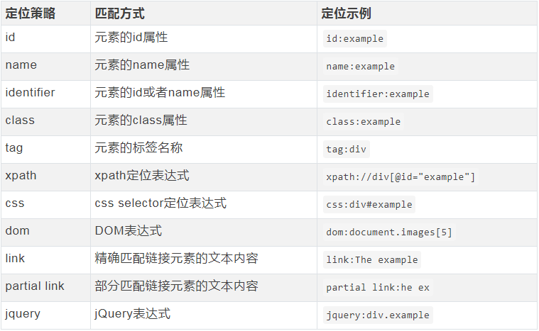 SeleniumLibrary关键字全面解读