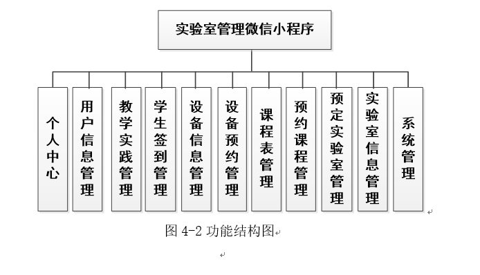 系统结构图