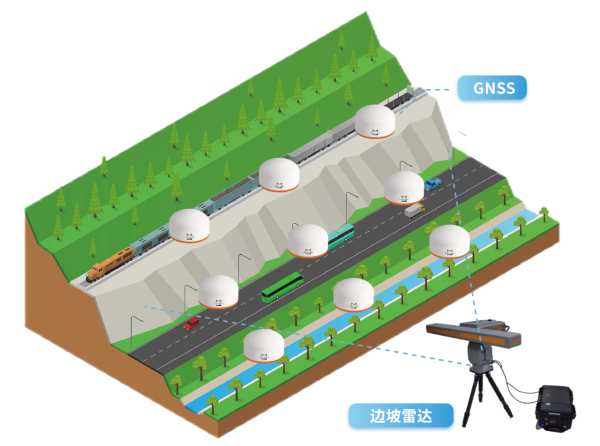 四信高速公路边坡监测解决方案表面位移监测模块图