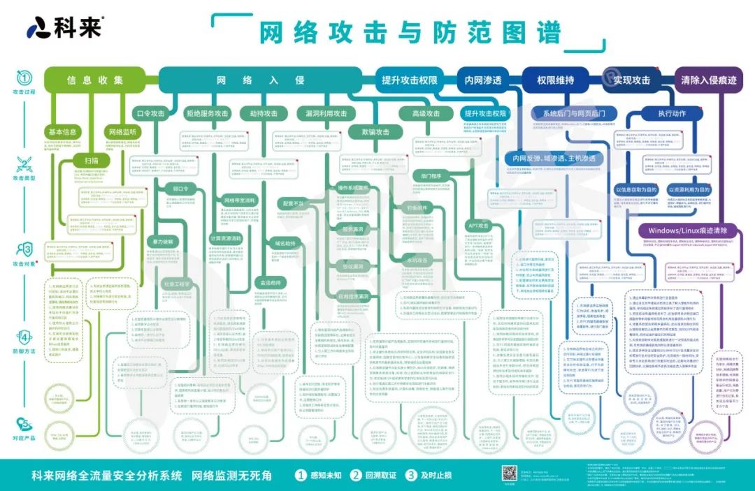 搞安全必看——IPS和IDS到底有啥区别？