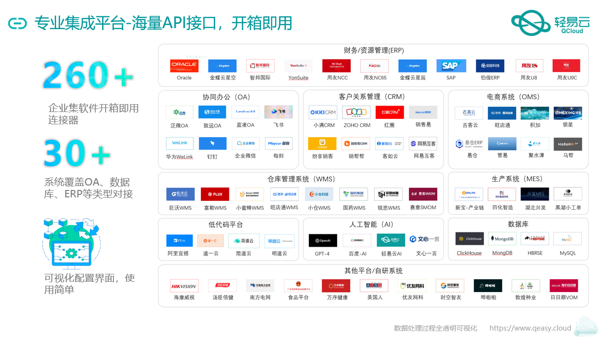 助力3C数码企业实现泛微OA与金蝶EAS的高效对接