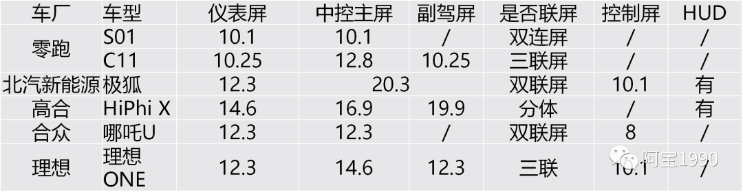 汽车智能座舱中 显示屏市场战略趋势分析 中篇