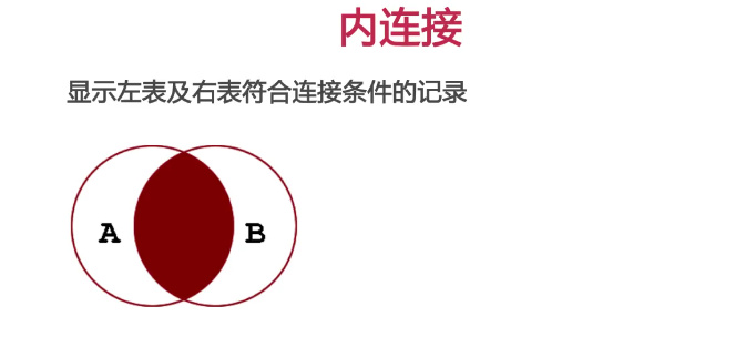 程序员之路:MySQL子查询与连接 程序员之路:MySQL子查询与连接