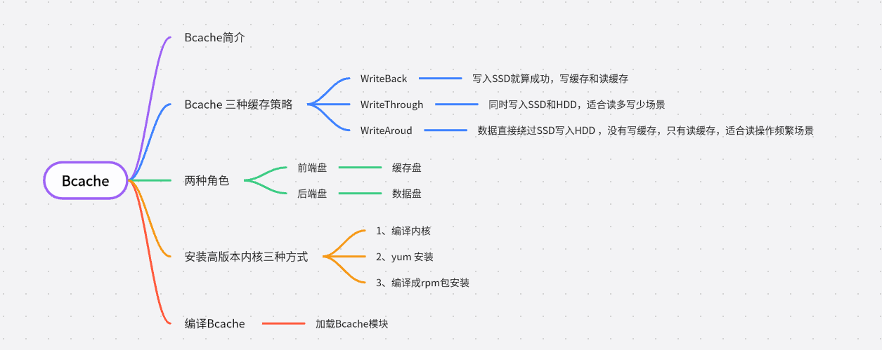 每天5分钟复习OpenStack（十三）存储缓存技术Bcache-CSDN博客