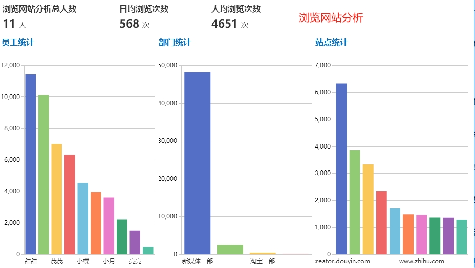 什么软件能够监控电脑？监控电脑的软件有哪些？