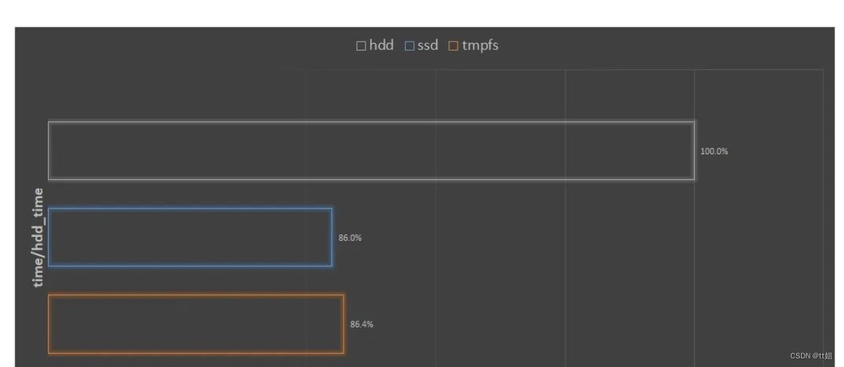 Pytorch 加速数据读取_python_02