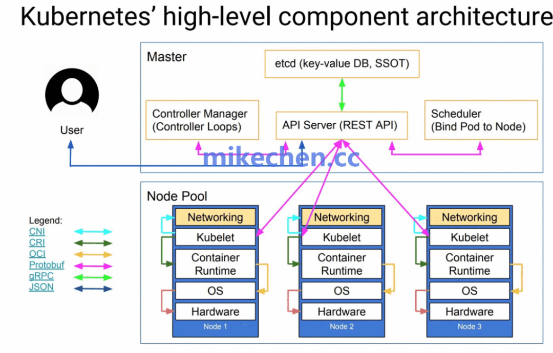 Kubernetes(K8S)最全详解-CSDN博客
