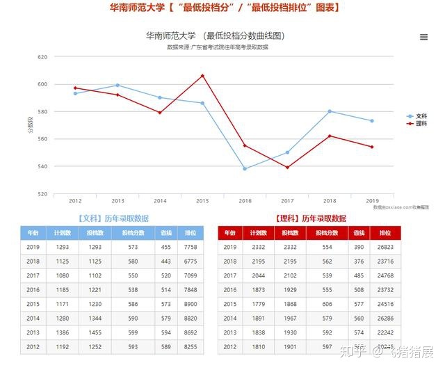 旅游类电子商务网站规划书_必看！经济与管理类专业汇总！超多美女！高大上的专业...