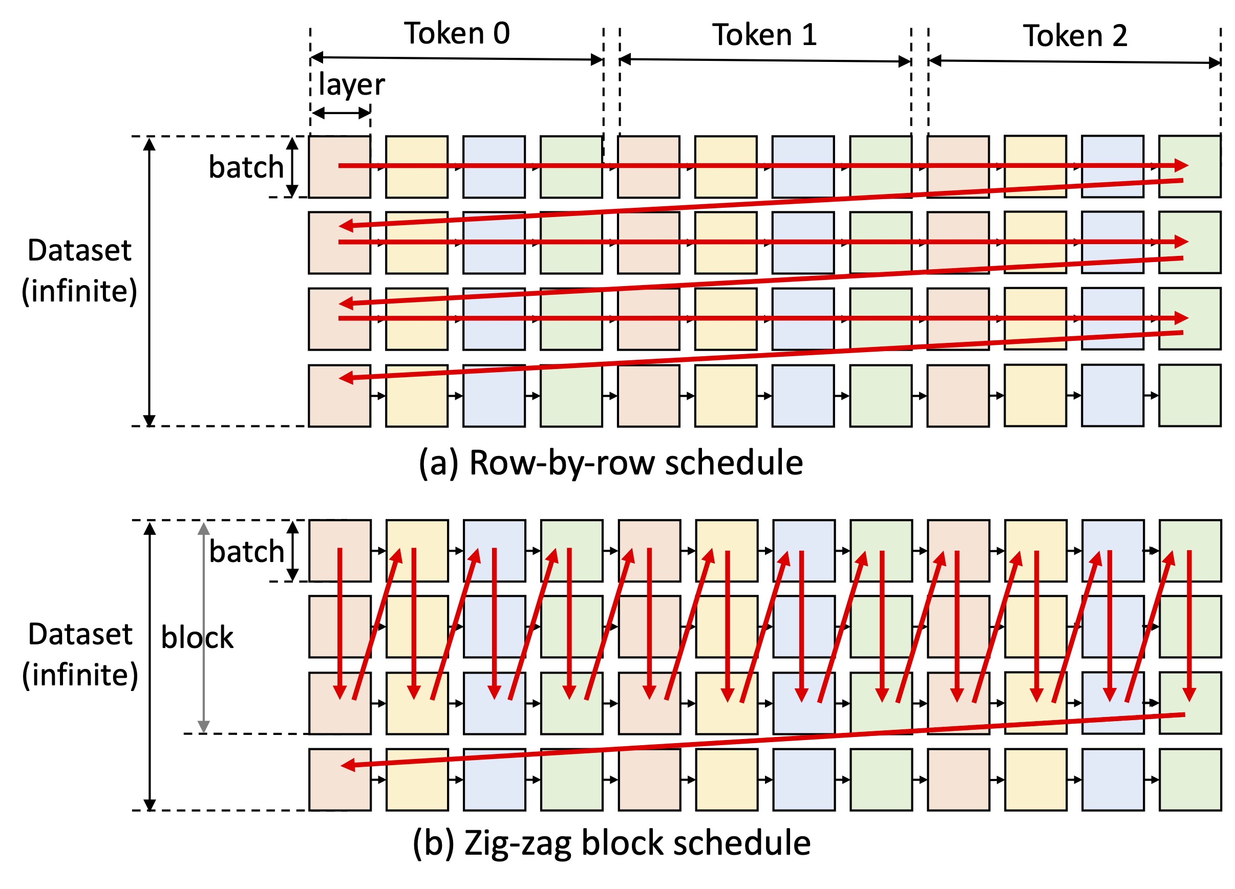 FlexGen系统架构