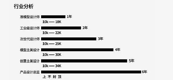 3d建模招聘_3D打印大咖浅析企业如何利用3D打印机赚钱(4)