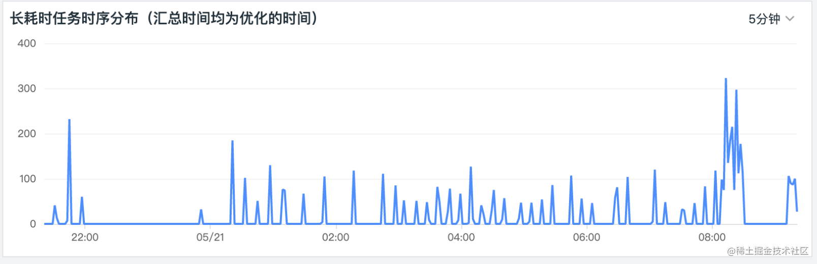 夏季瑟瑟发抖的前端又赶上一波裁员潮，其实前端才是宝