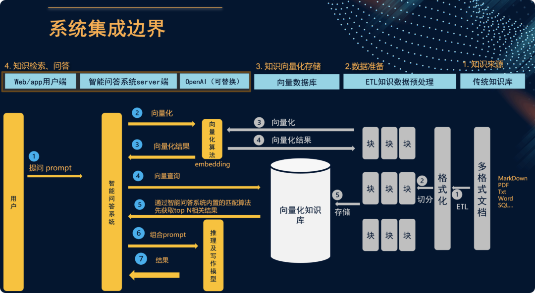 AIOps探索 | 基于大模型构建高效的运维知识及智能问答平台（1）