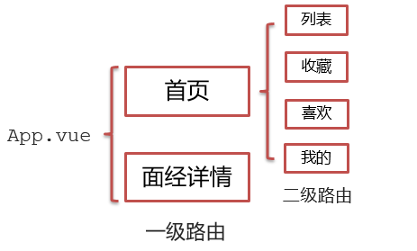 【Vue】面经基础版-案例效果分析