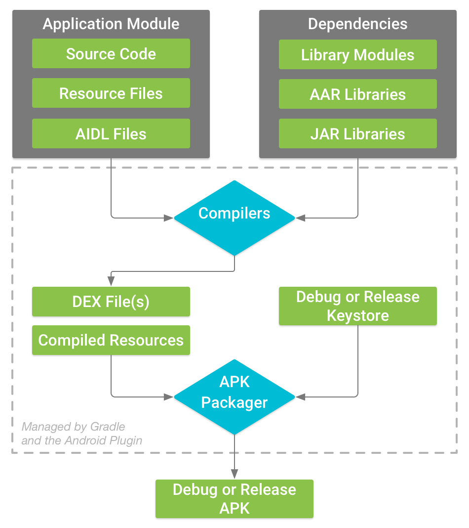 build-process_2x.png