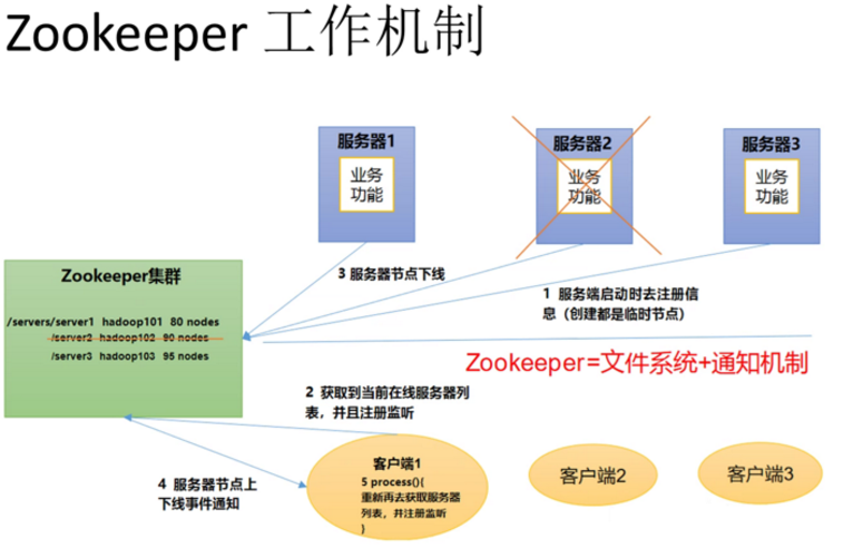 分布式系统的可靠协调系统——Zookeeper