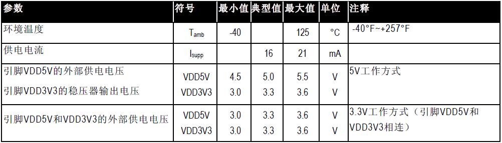 无接触式磁旋转编码器AS5040介绍