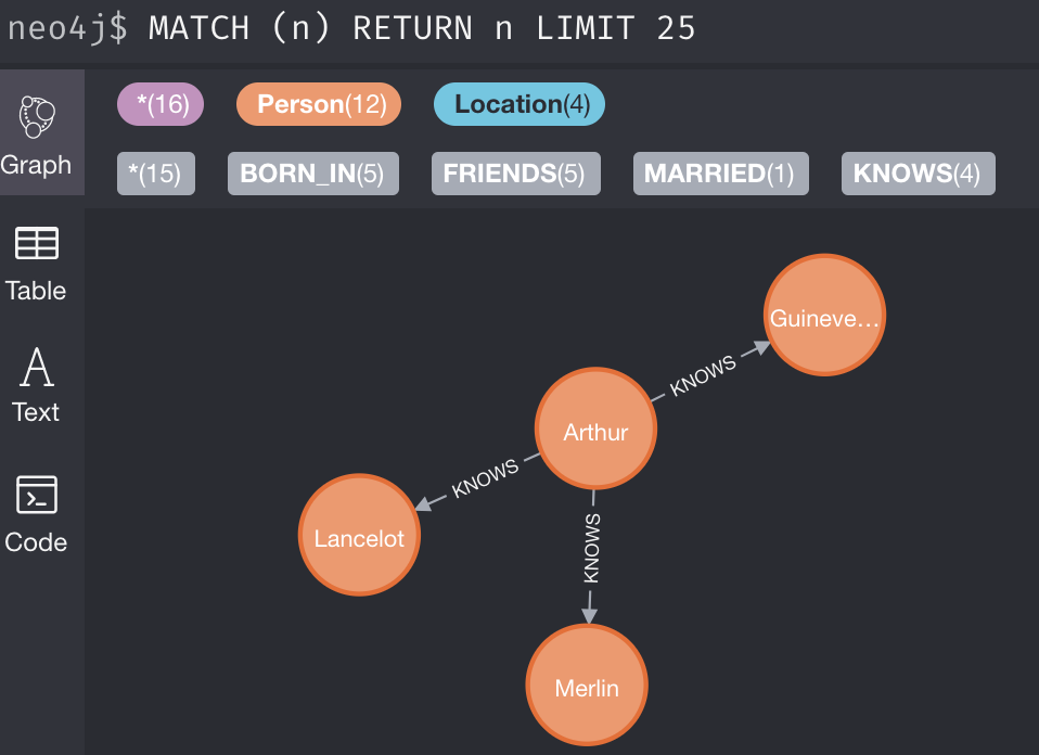 Neo4J 入门实践 - 安装、Cypher操作、Python调用Neo4j、数据导入_neo4j Python Cypher-CSDN博客