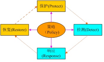 PDR扩展模型示意图
