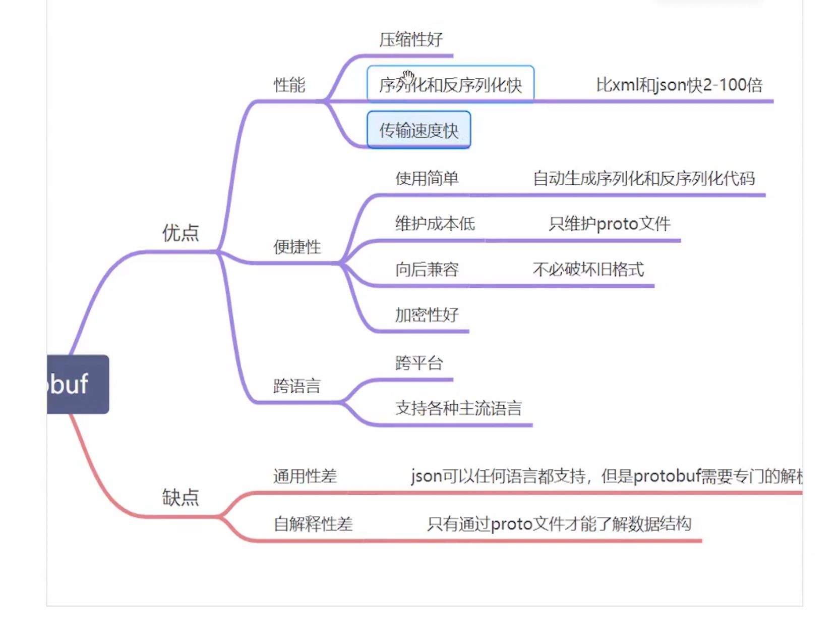 优点与缺点