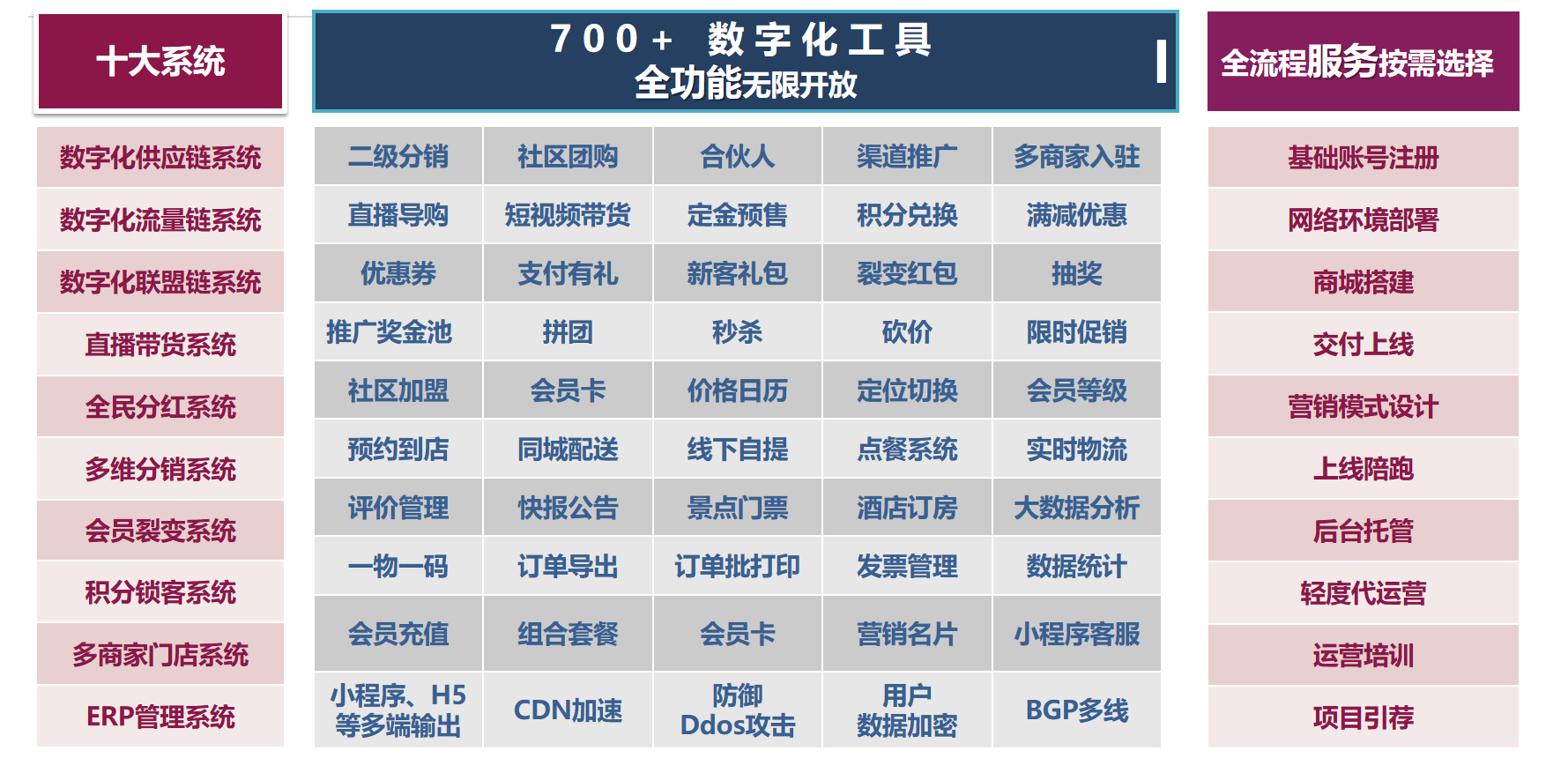 数字化营销怎么做？数字化营销系统有什么特点？