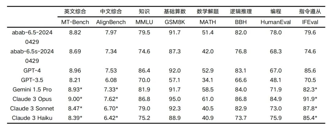 MiniMax 悄咪咪上线的这款 AI 产品，好用到爆炸！