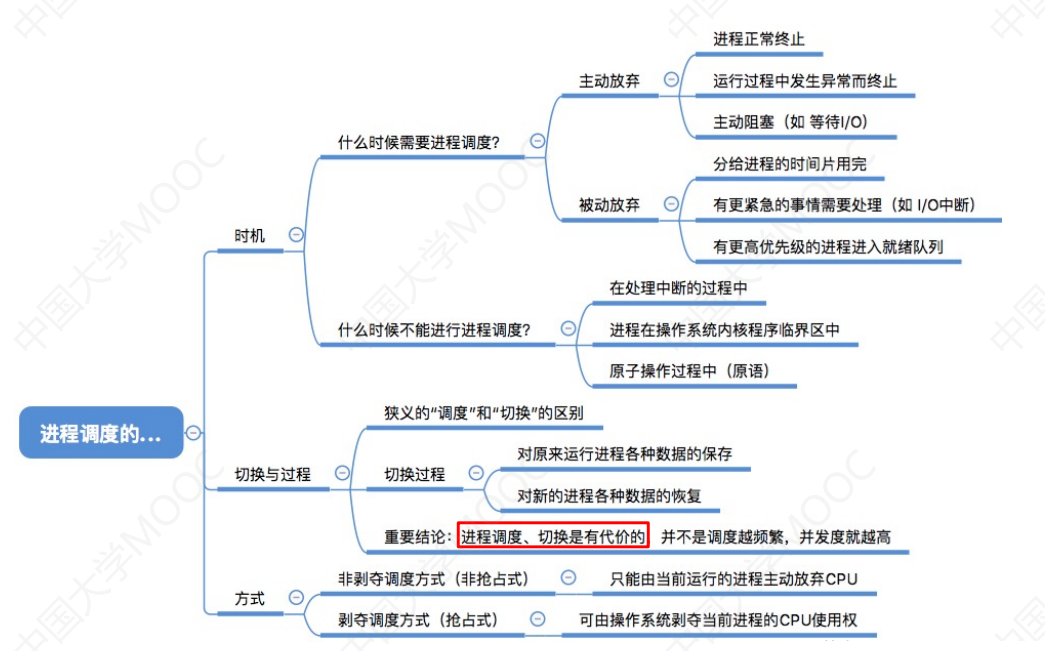 2.2_2 进程调度的时机、切换与过程、调度方式