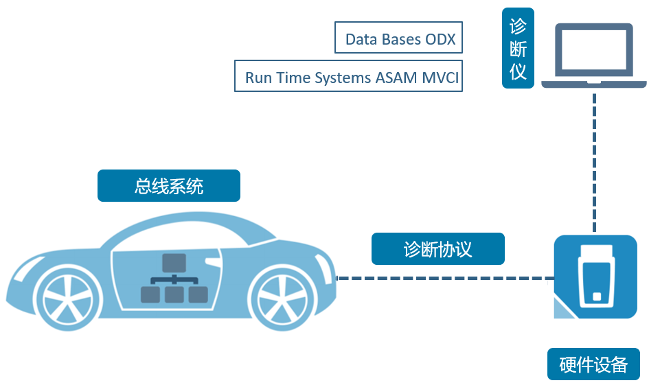 Figure 1 Based on ODX vehicle scan.png