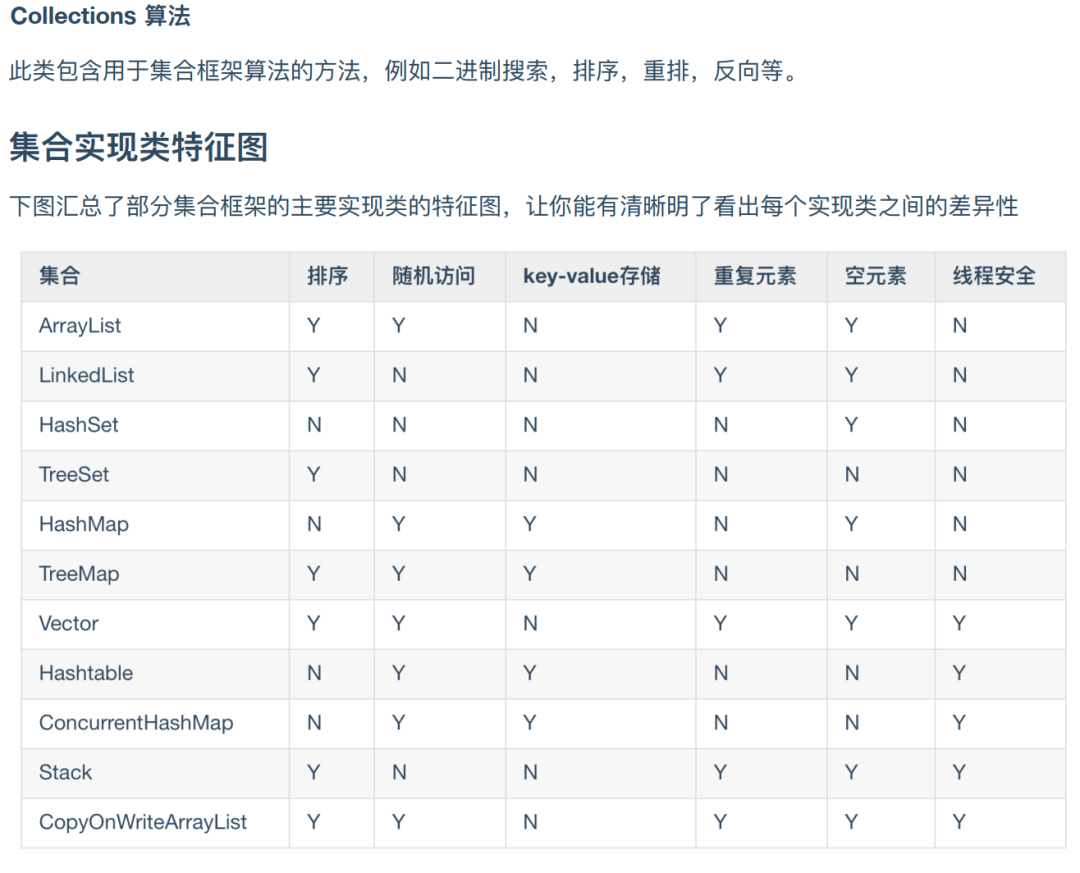 牛皮了！阿里大佬总结的图解Java手册在GitHub火了，完整版开源中