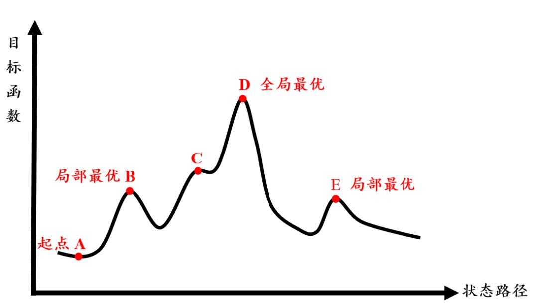 远离内卷和无趣我选择多元