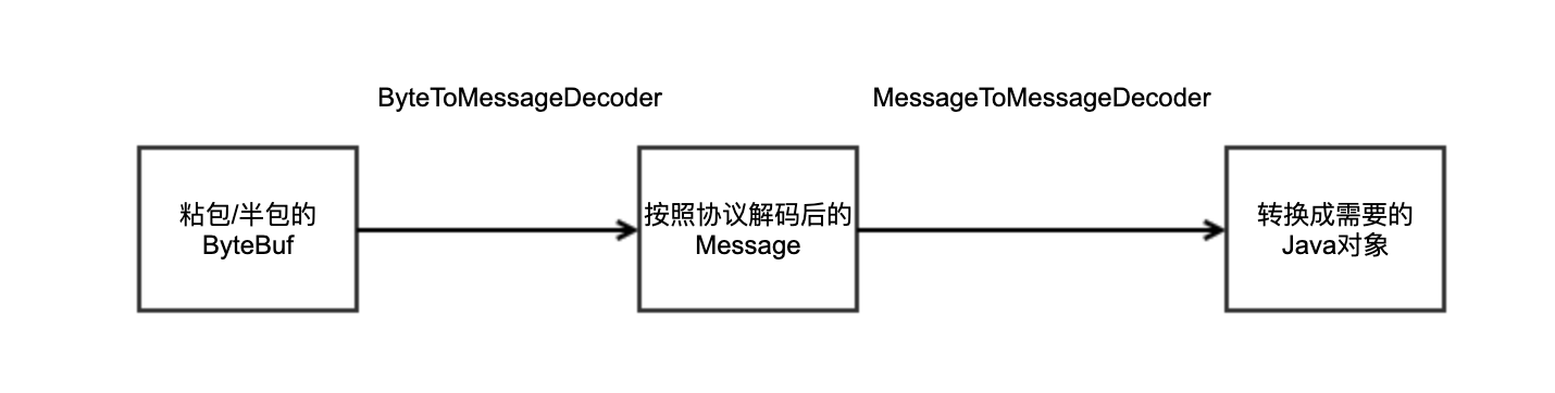 NettyʽChannelHandler