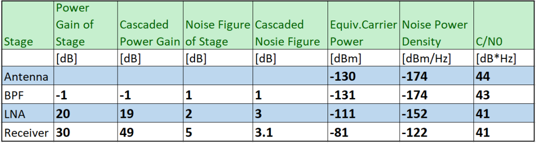 GNSS技术干货（34）：天灵灵 地灵灵 不如C/N0灵