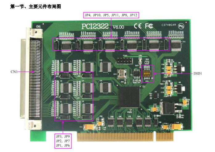 数据采集与控制 > PCI采集卡 > PCI2322；96路数字量输入/输出卡。_数字信号处理