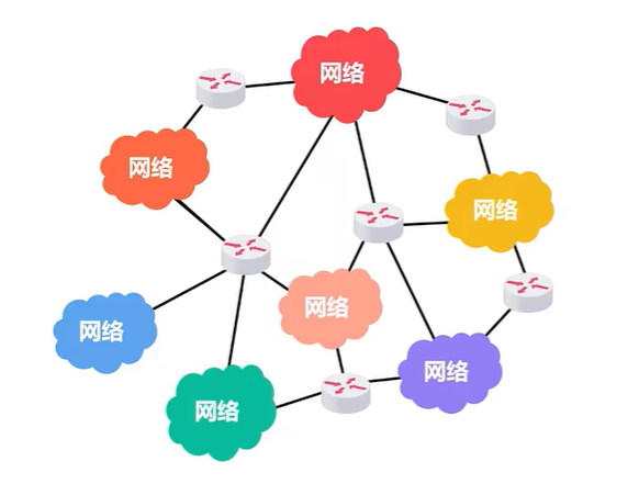 了解内网穿透以及简单应用