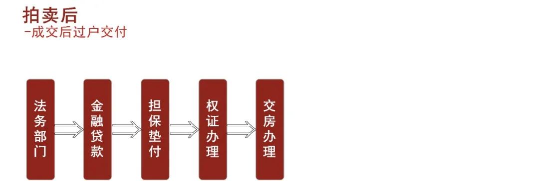 兴业小知识|什么 法拍房保证金还有不予退回的情况