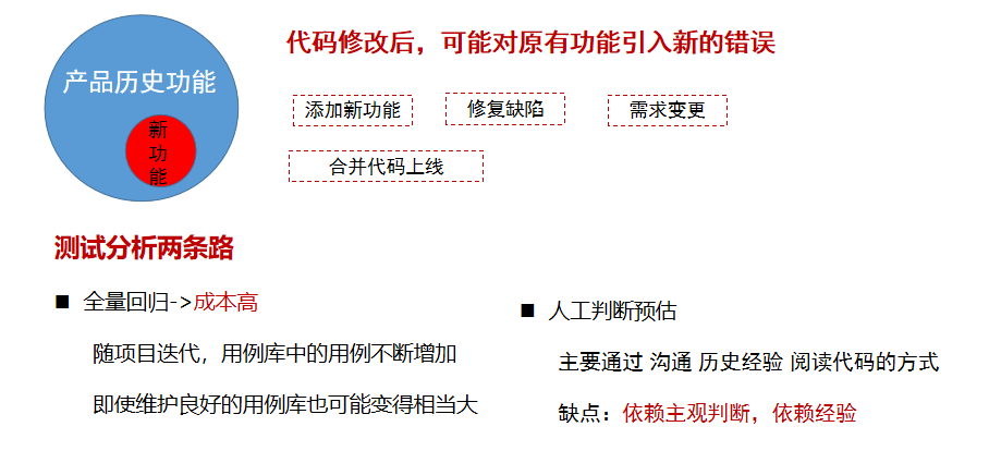 质量保障之精准测试！