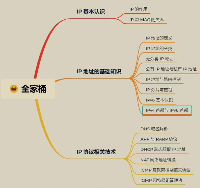 这份图解网络协议文档（彩版）GitHub访问量已突破‘千万’