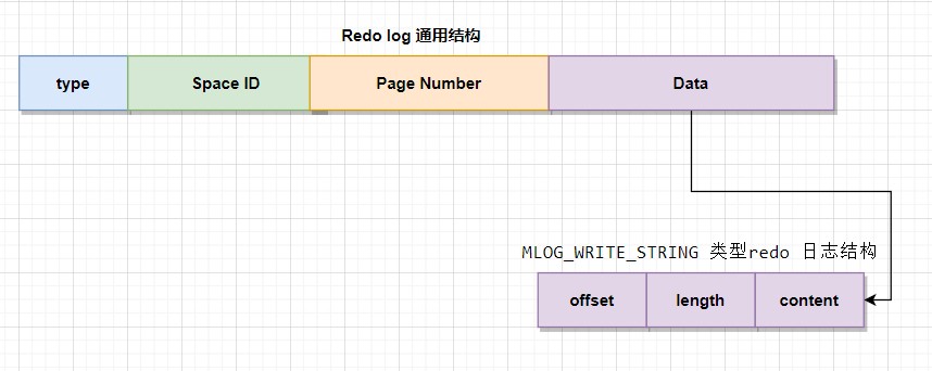 mysql_redo_log_struct