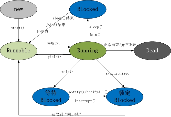 java多线程多态_Java学习之多线程