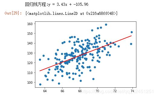 在python中使用最小二乘法画出拟合曲线基于jupyternotebook的python