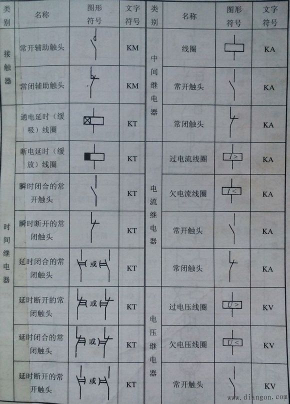 电气,电子电路符号与表示方法