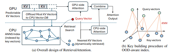 RetrievalAttention——提高 LLM 处理长上下文的效率