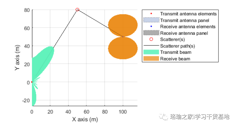 基于matlab之NR SSB 光束扫描仿真