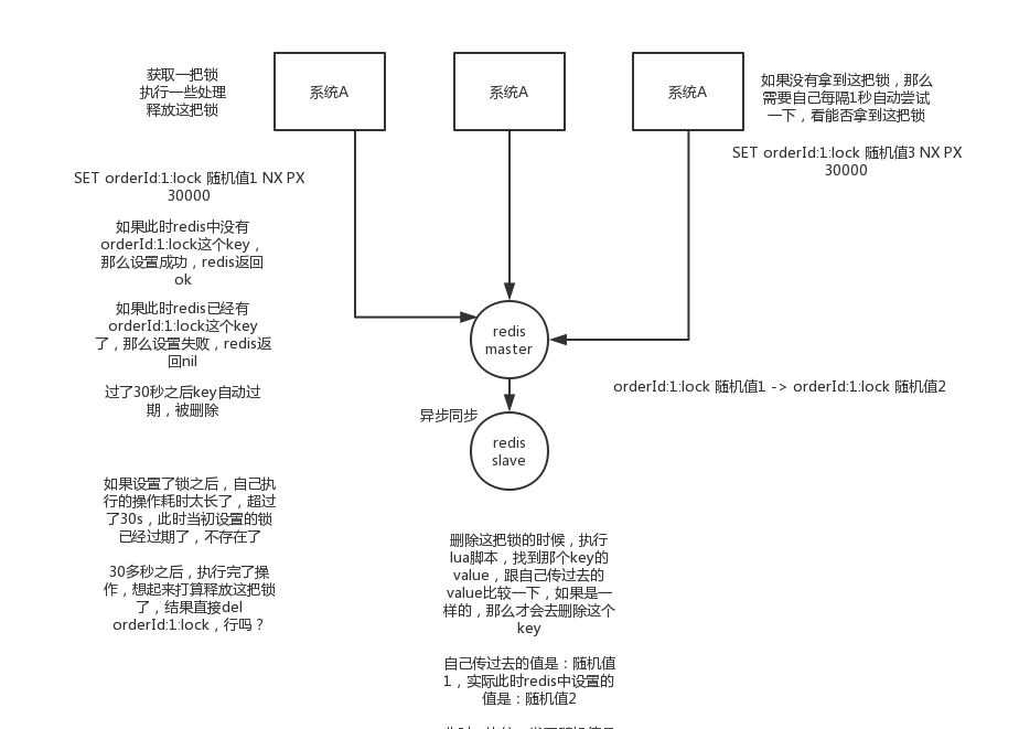 最も一般的な分散ロックの01_redis実装の原則