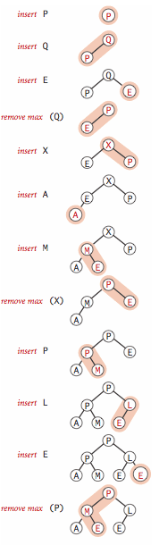 Heap representations