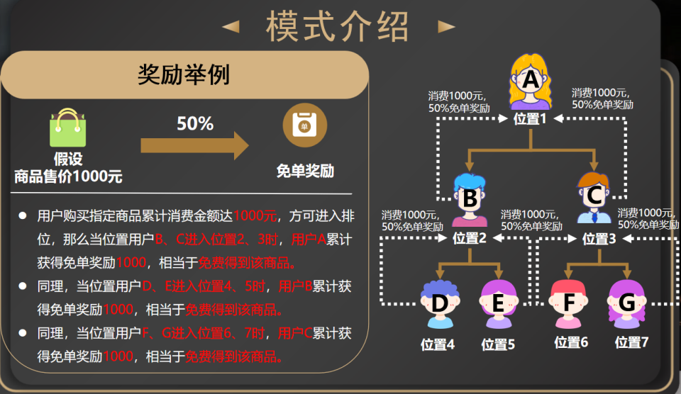 免单优选：电商销售新模式，低门槛高回报引领消费热潮