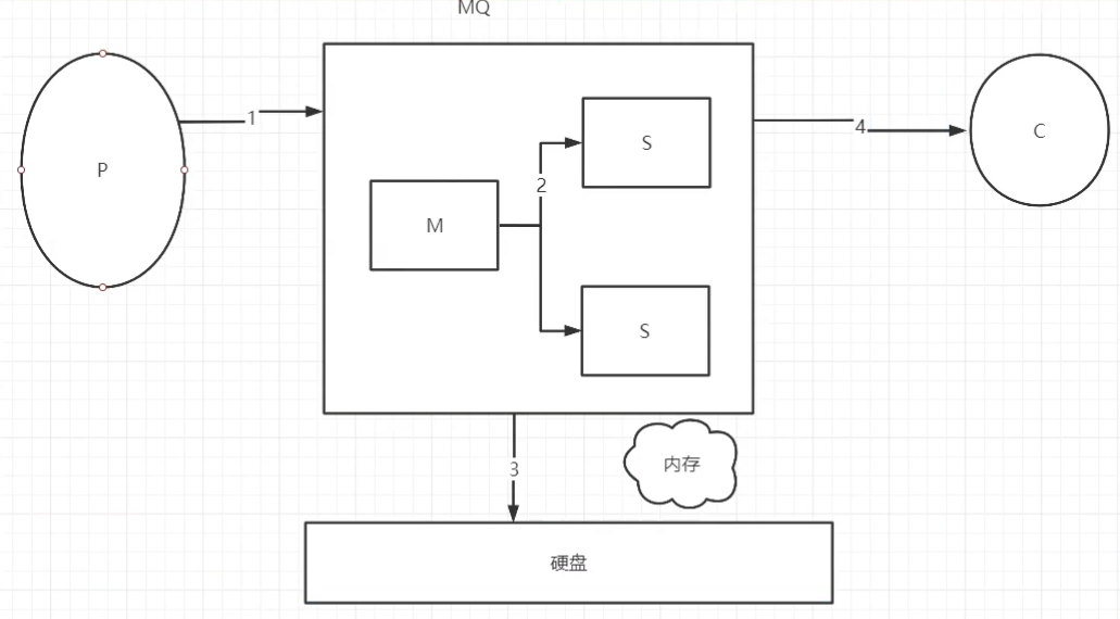 移动硬盘复活多少钱 Csdn